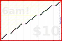 byorgey/grading-zero's progress graph