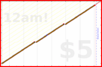 kery64/respond_to_baas's progress graph