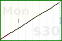 d/mmuvi's progress graph