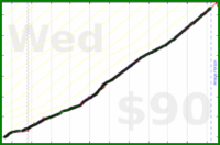 jaydugger/duolingo-fr's progress graph