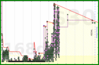 adamwolf/gmailzero's progress graph