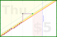 spookane/rogaine3's progress graph