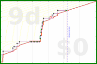 oulfis/change-places's progress graph