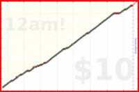 ciphergoth/bp's progress graph
