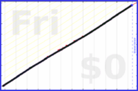 mbork/agenda-1's progress graph