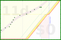 alys/bed_time_good's progress graph