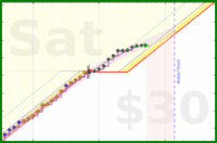 travisp471/rescue-prod's progress graph