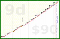 meta/infra's progress graph