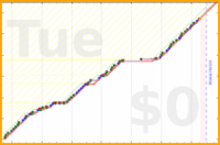 pjh/ai's progress graph