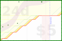 alys/pinned_emails's progress graph