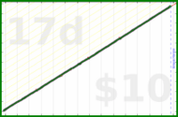 byorgey/toenails's progress graph
