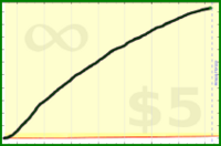 adamwolf/test_rss_forum's progress graph