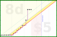 travisp471/paw's progress graph