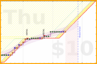 travisp471/journal_v2's progress graph