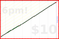 narthur/cpap-wash's progress graph