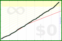 shanaqui/readreadread's progress graph