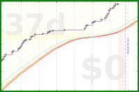 pjh/sanity's progress graph