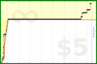 poisson/fangame's progress graph