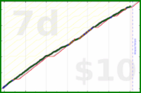 d/ramble's progress graph