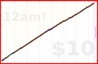 sprachprofi/likedsought's progress graph