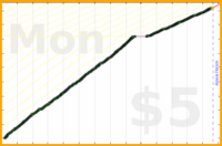 byorgey/fb-inbox's progress graph