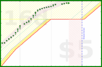 alys/inboxes's progress graph