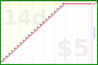 billypilgrim/weekly's progress graph