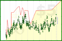 sphynixdc/metalbody's progress graph