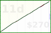 meta/blog's progress graph