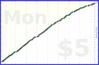 d/sideslide's progress graph