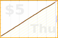 scarabaea/teeth_hours's progress graph