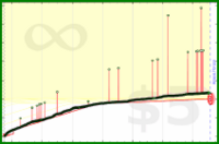 bkam/z's progress graph