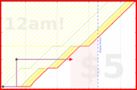dprianti3/johndeweycross's progress graph