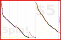 d/gitwhit's progress graph