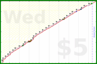 zamomin/call-brother's progress graph