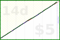 judgemingus/floss's progress graph