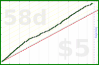 iris92/daily-journal's progress graph