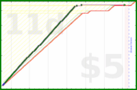 tham/exercise-days's progress graph