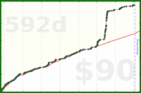 d/beebrain's progress graph