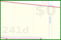 yebyenw/mooloans's progress graph