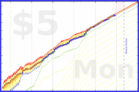 joboman555/wel-app-limit's progress graph