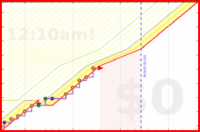mbork/cleaning's progress graph