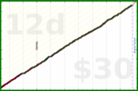 d/mmuvi's progress graph