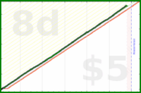 alex333/sleep's progress graph