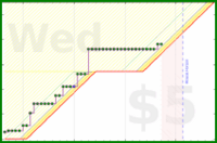 baronvonchickenpants/ringonrope's progress graph