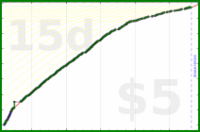 d/freshwax's progress graph
