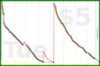 d/gitwhit's progress graph