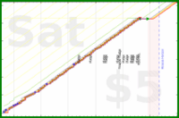 haribol/h_brushing-teeth's progress graph