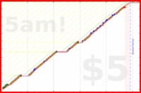 olimay/bbcurl's progress graph