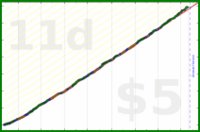 iris92/reading's progress graph